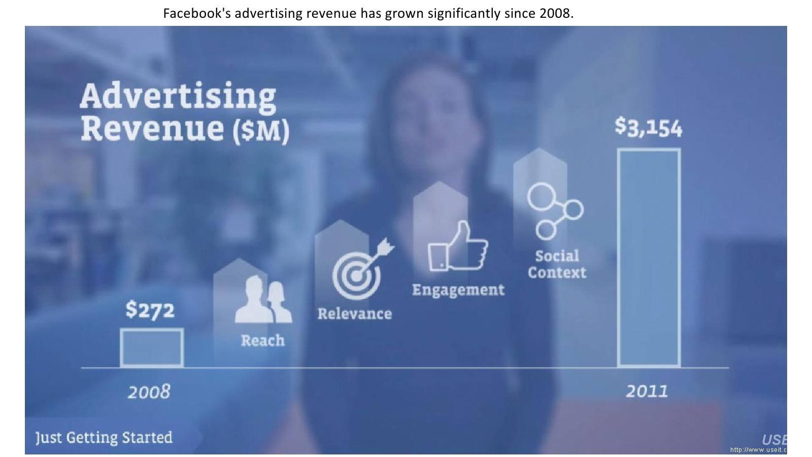 10分钟告诉你：Facebook广告优化技巧和分析