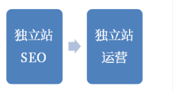 独立站SEO怎么做？