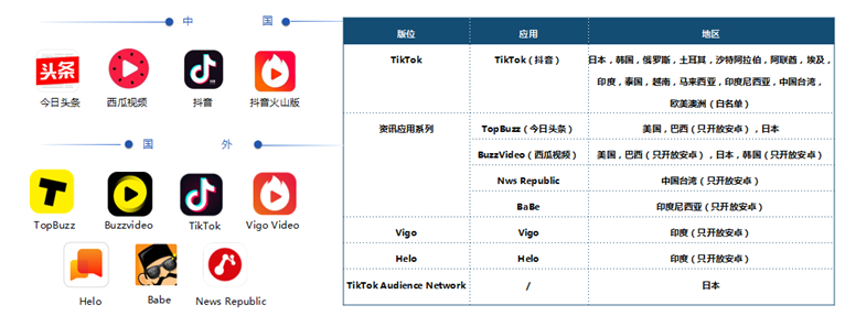 TikTok Ads独立站电商常见9大问题汇总