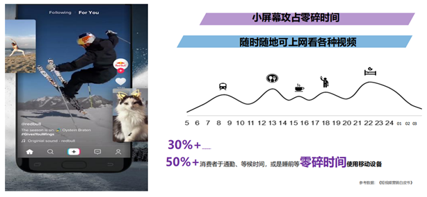 TikTok Ads独立站电商常见9大问题汇总