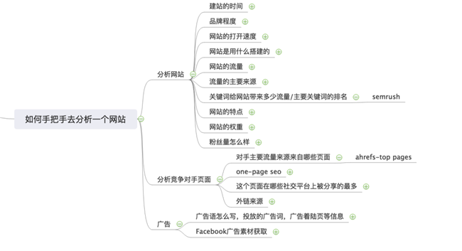 手把手教你分析一个外贸独立站