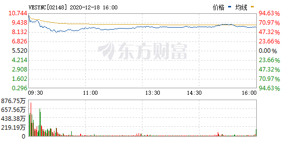 小家电市场爆火！大卖利润暴涨1000%！