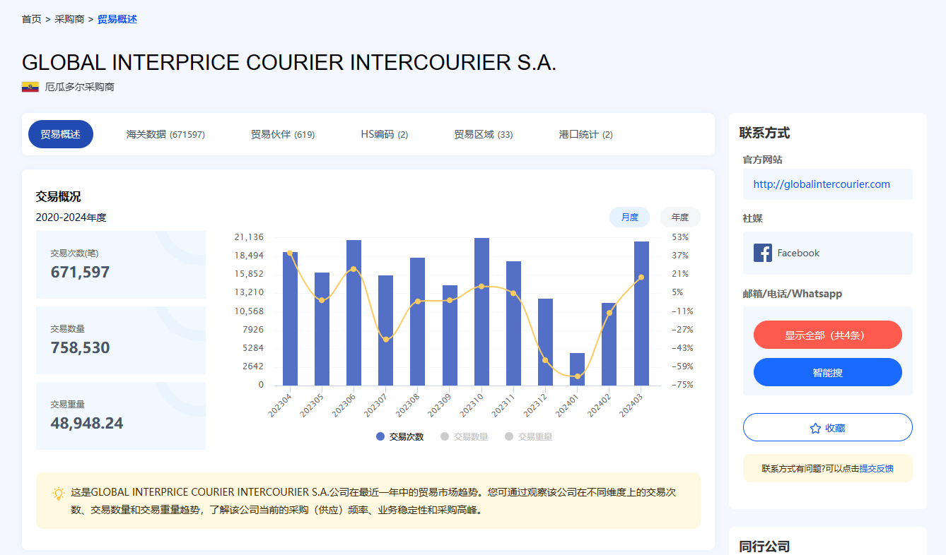 不懂你就吃亏！领英开发客户大提速